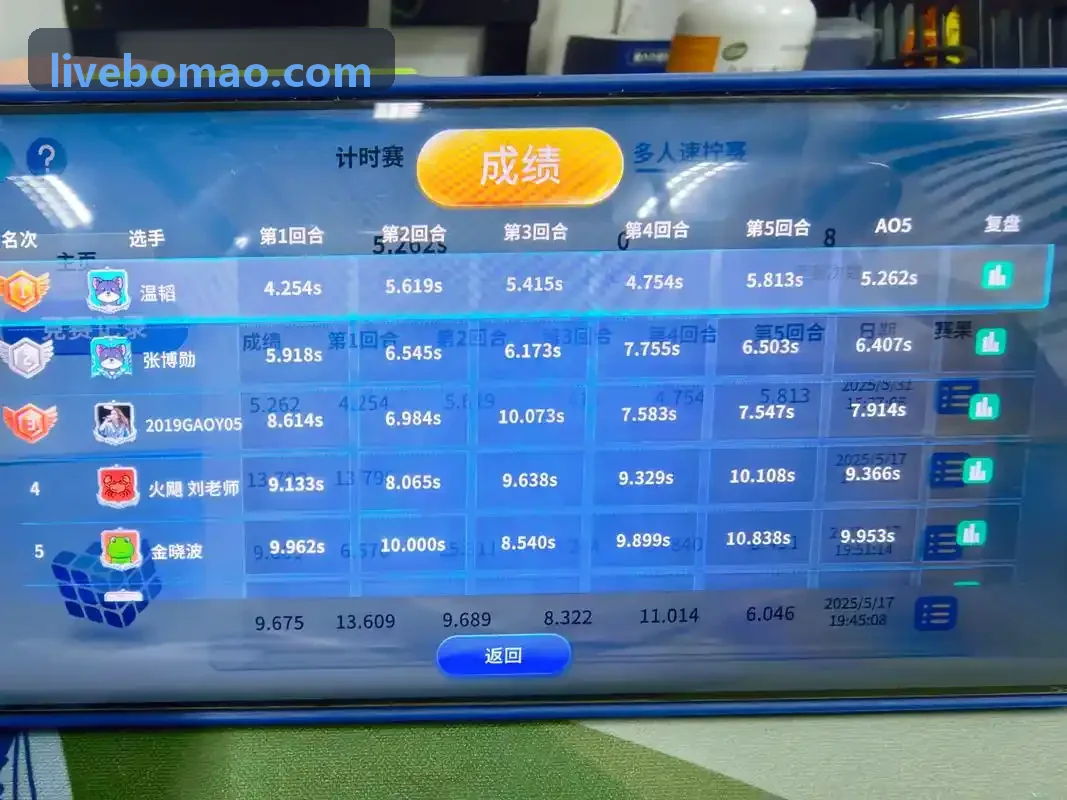 博猫电竞战队资产系统
